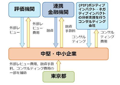 PIFの画像1