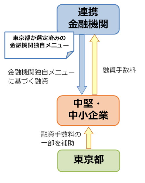 支援の画像