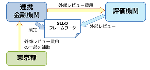 SLLの画像2