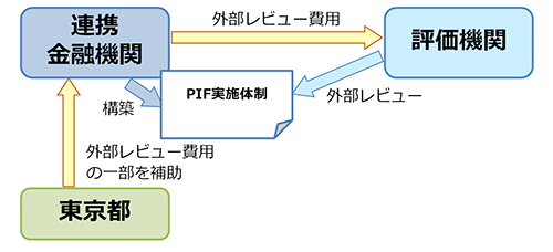 PIFの画像2