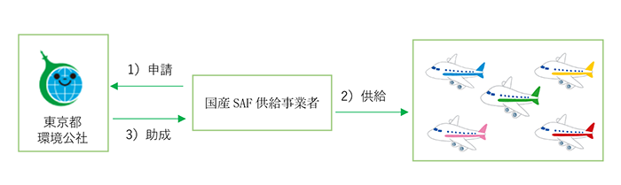 支援内容の画像