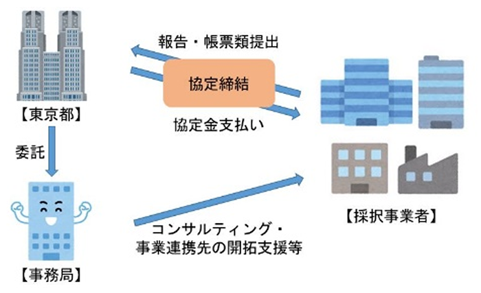支援内容の画像