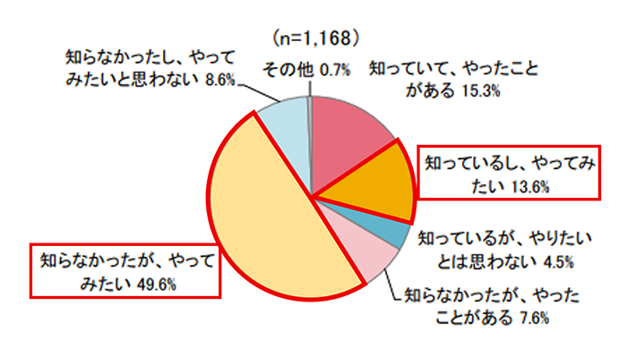 グラフの画像