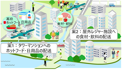 飛行エリアの画像1