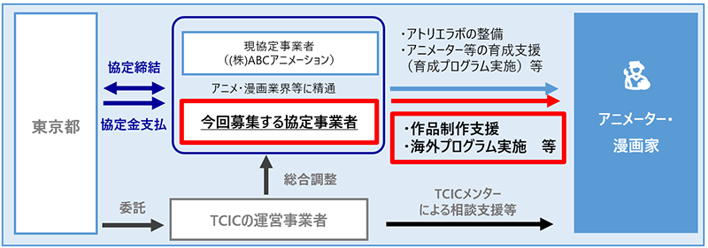事業スキームの画像