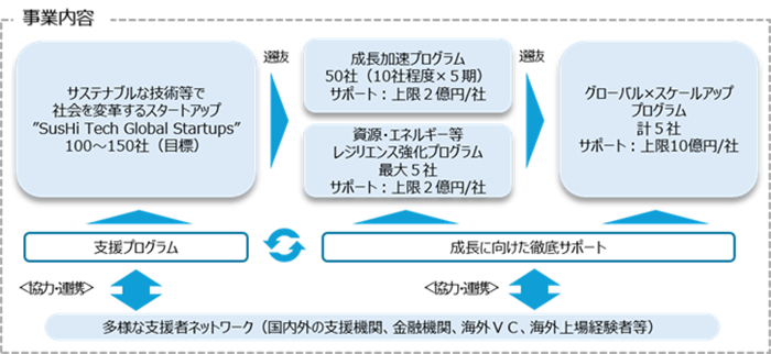 事業内容の画像