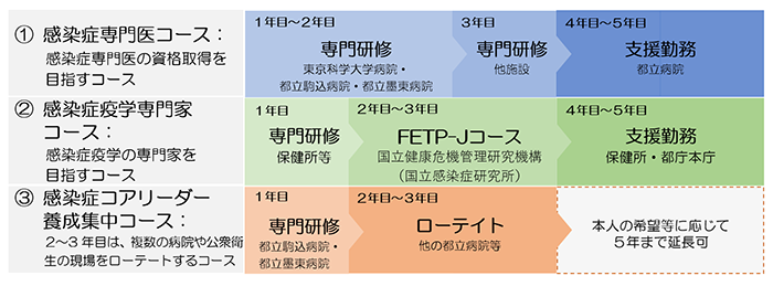 コース概要の画像