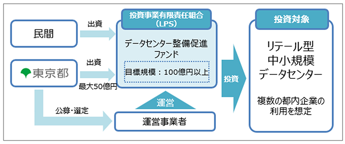 スキーム図の画像