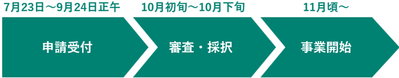 スケジュールの画像