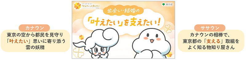 カナウン　東京の空から都民を見守り「叶えたい」思いに寄り添う雲の妖精、ササウン　カナウンの相棒で、東京都の「支える」取組をよく知る物知り屋さん