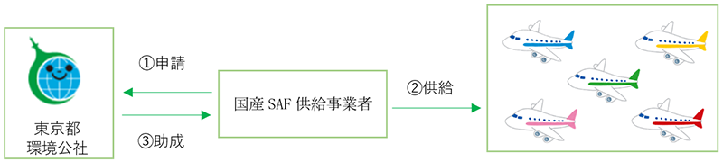 支援内容の画像