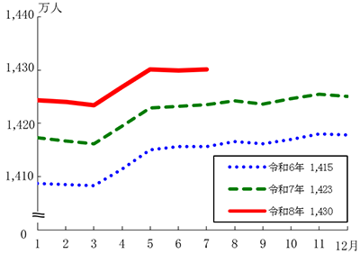 グラフの画像1