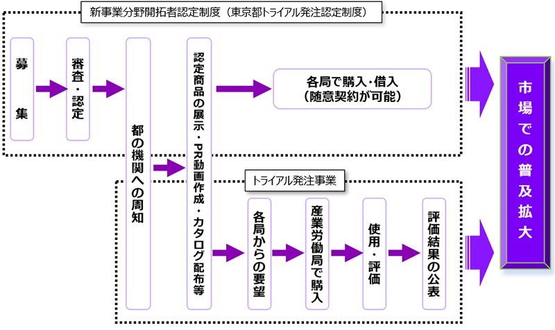 制度概要の画像