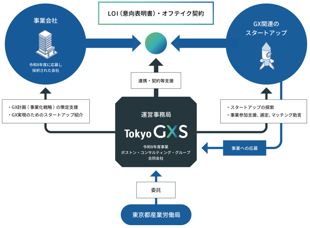 事業の流れの画像