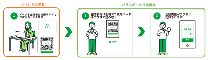 流れのイメージ画像