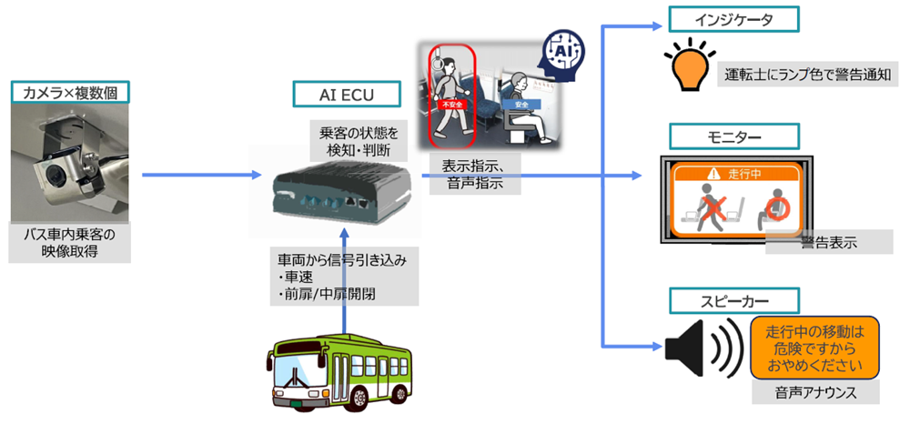システム概要の画像