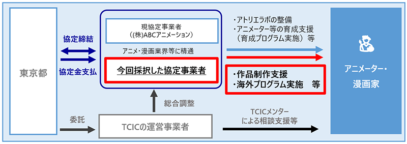 事業スキームの画像
