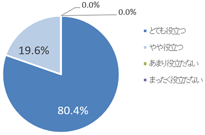 グラフの画像3