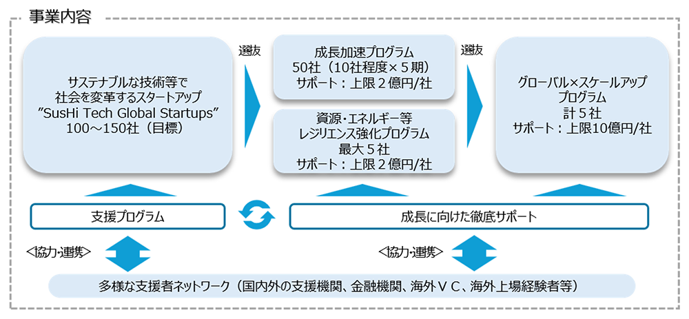 事業内容の画像