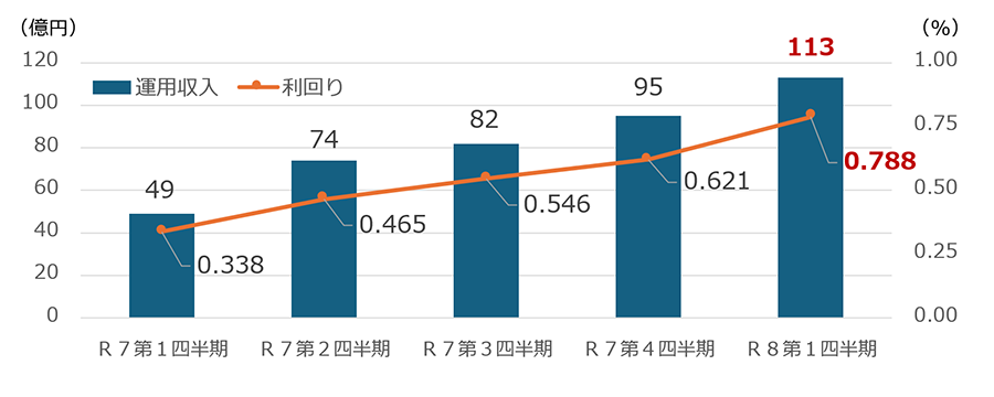 グラフの画像1