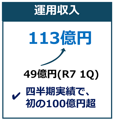運用収入の画像