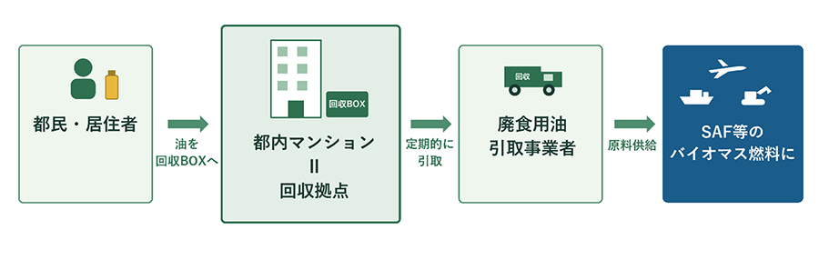 事業の役割分担の画像