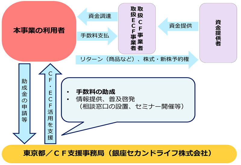 事業の仕組みの画像