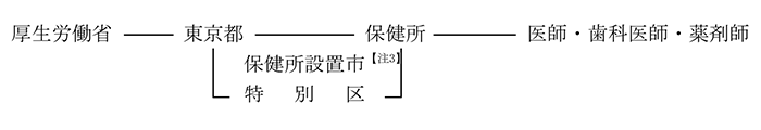 紙媒体による届出の画像