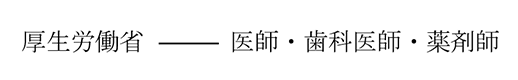 オンラインによる届出の画像