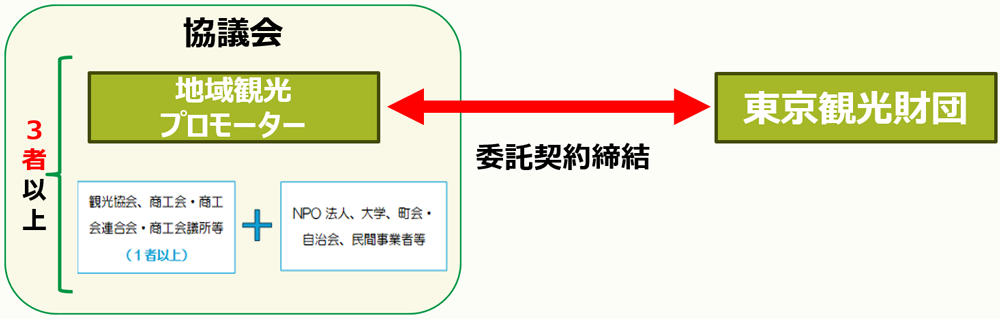 委託契約の画像