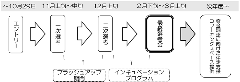 スケジュールの画像