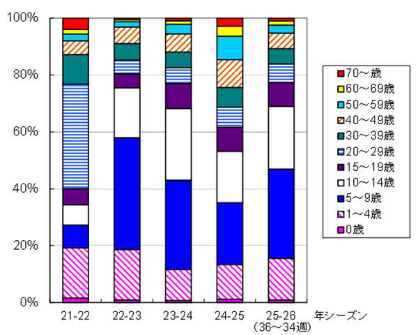 グラフの画像4