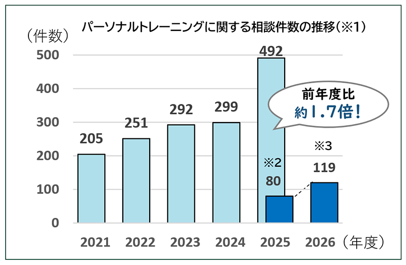 グラフの画像