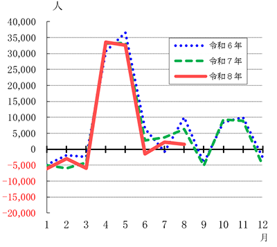 折れ線グラフの画像2