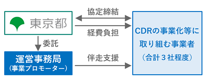 支援内容の画像
