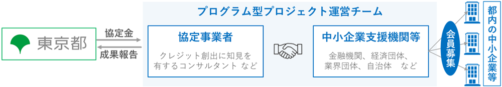 事業概要の画像