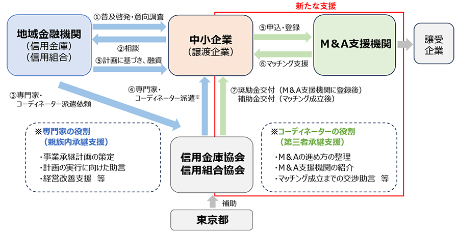 事業スキームの画像