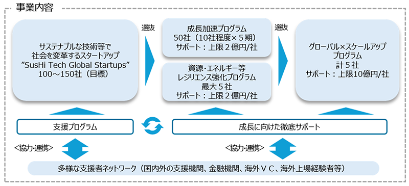 事業内容の画像