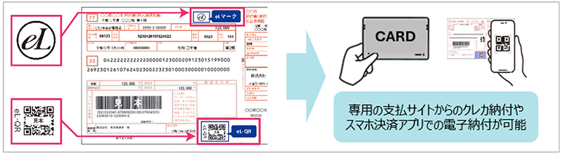 eL-QRによる納付イメージの画像