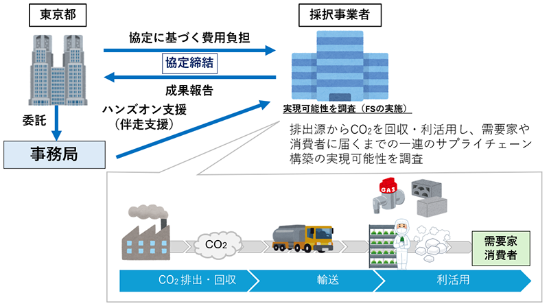 事業スキームの画像