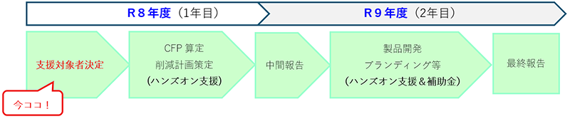 スケジュールの画像