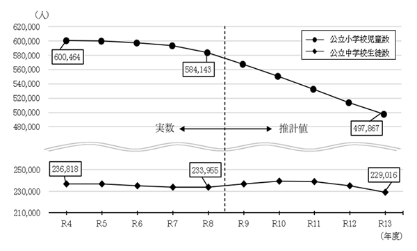 グラフの画像1