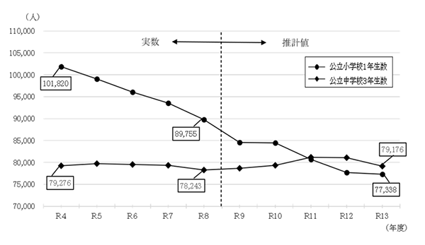グラフの画像2