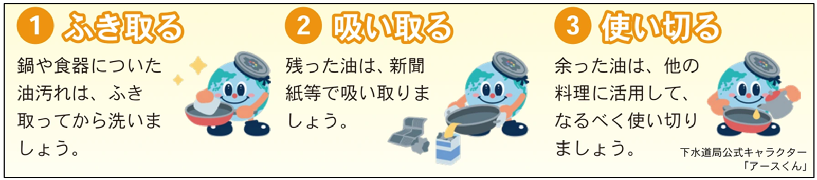 3つのアクションの画像