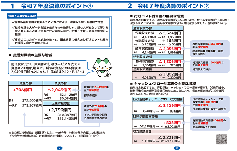 財務諸表の画像
