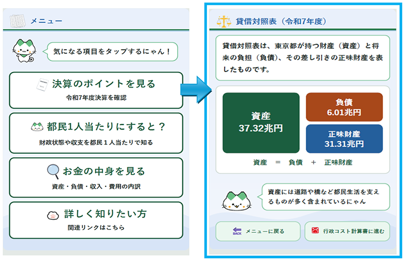 財務諸表クイックダイジェストの画像