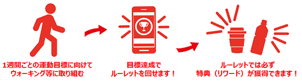 ウォーキングイベント概要の画像