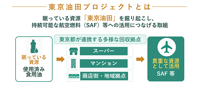 東京油田プロジェクトの画像