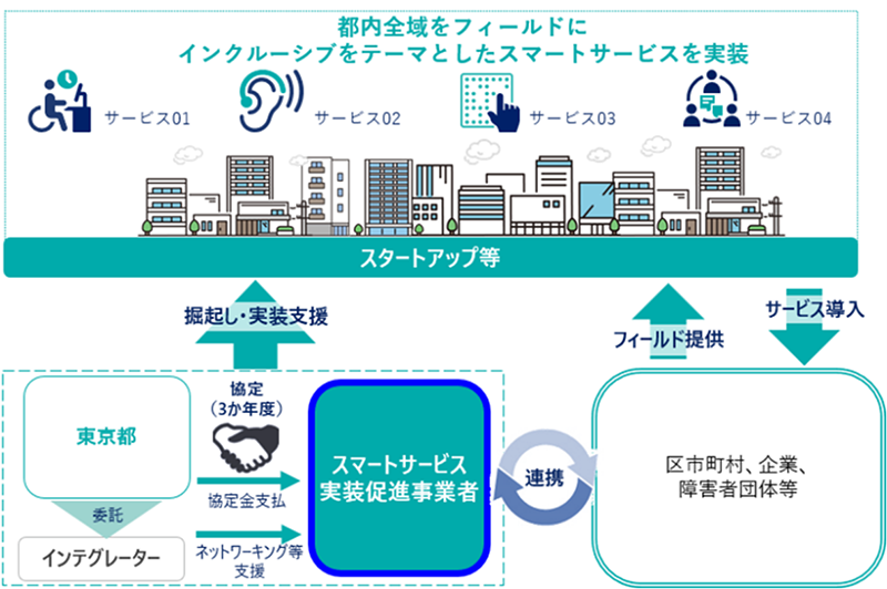 事業スキームの画像