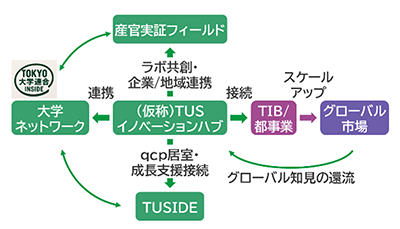 事業スキームの画像1